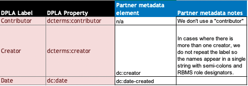 Screenshot of a spreadsheet, with columns labeled DPLA Label, DPLA Property, Partner metadata element, and Partner metadata notes